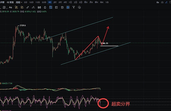 VTHO：区块链世界的隐形燃料，你不可不知的能源革命