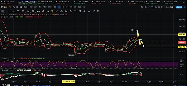 2023上海区块链国际周交个朋友市集：区块链圈的年度狂欢派对来啦！