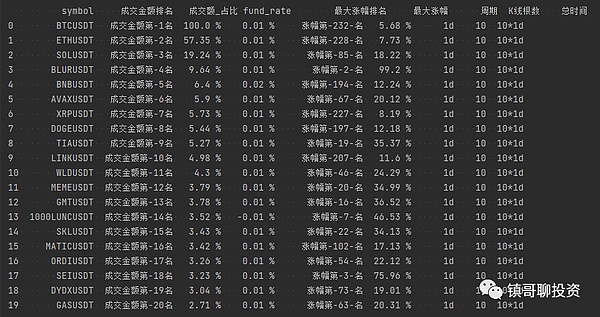 比特币减半：是暴富机会还是市场狂欢？
