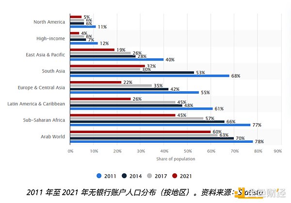稳定币双雄：Circle与Coinbase的十年爱情长跑