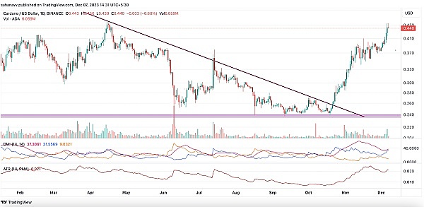 Coinbase：加密世界的合规独角兽还能飞多高？