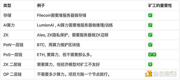 加密大佬Kraken跨界玩股票：寒冬求生还是布局未来？