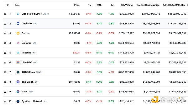 Web3日报：CoinList启动Alpha计划，加密市场迎来新机遇
