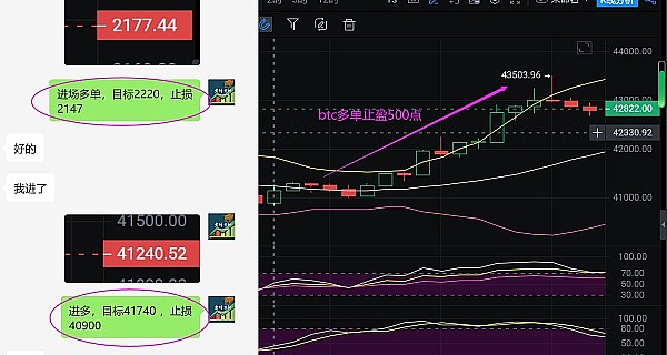比特币市场现暖意：新用户涌入暗藏上涨信号
