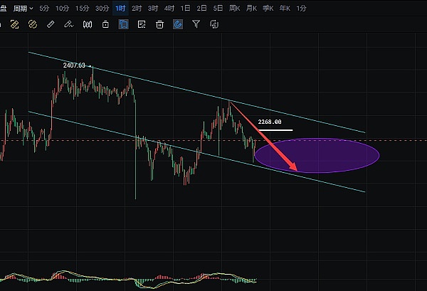 Coinbase深度解析：美国合规巨头的机遇与挑战