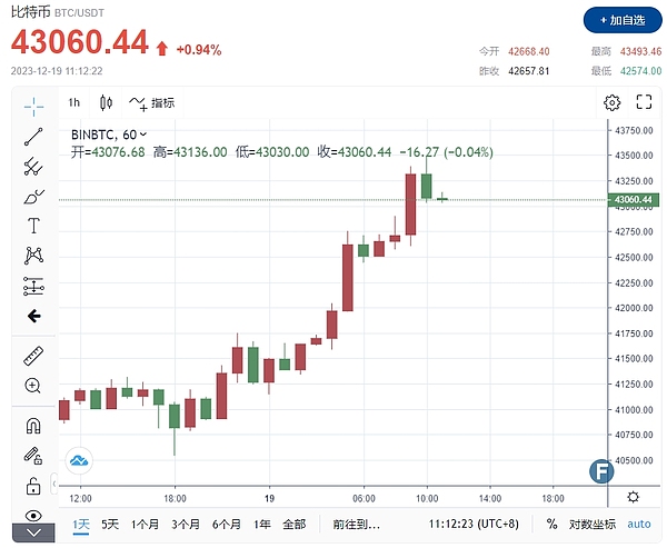当科层制遇到DAO：一场关于组织形态的世纪对话
