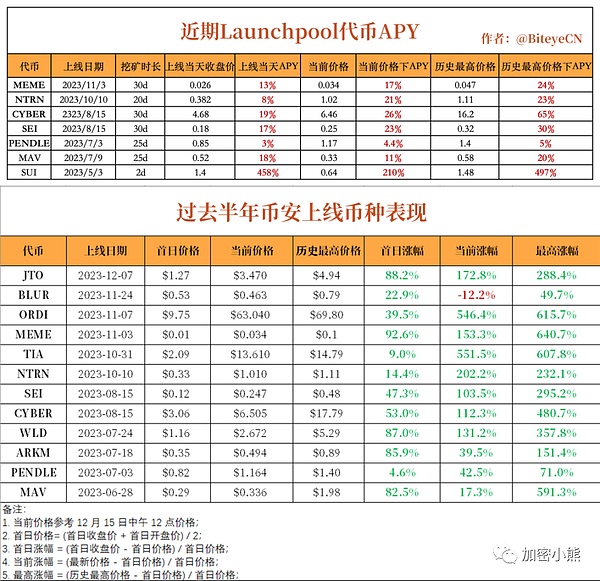 九月抄底BTC：冒险还是机遇？