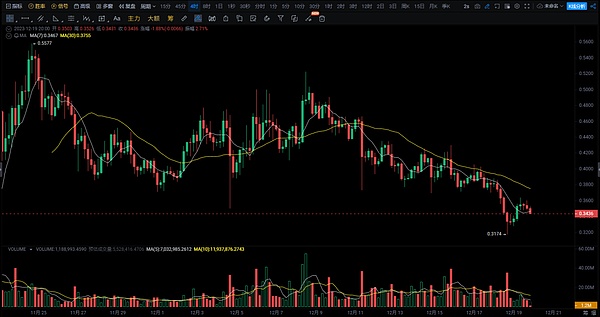LOOM：一个被市场忽视的潜力股