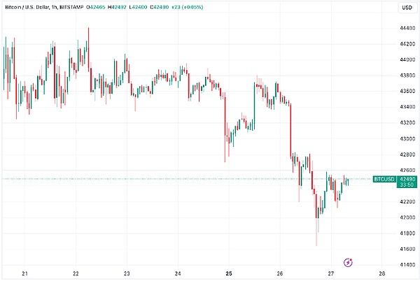 NFT市场惊现回春信号：CryptoPunks缘何一周暴涨900%？