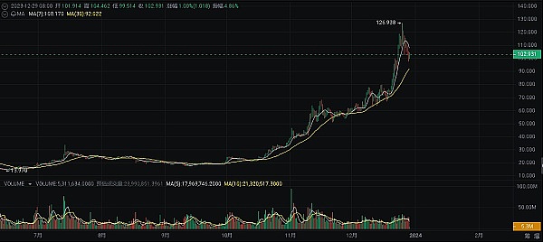 比特币的涅槃重生：加密货币市场的韧性究竟有多强？