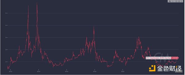 Base生态基金首轮投资：这些新兴项目将如何重塑链上世界？