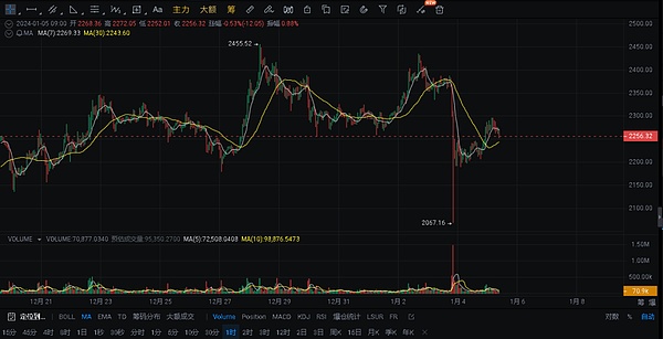 SHIB代币价格何时能冲破0.001美元大关？