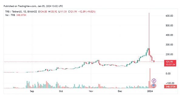 币圈惊现黄昏之星！比特币11.68万高位遇阻，以太坊陷技术情绪拉锯战
