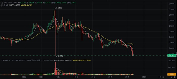 STRAX代币缘何异军突起？深度解析68%暴涨背后的秘密