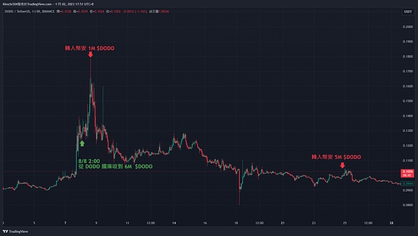 比特币横盘震荡，下周这些关键事件将引爆行情！