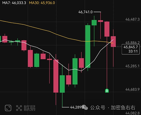 区块链收费的艺术：什么时候该向用户伸手要钱？