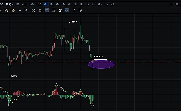 Web3玩家究竟在追什么？一位行业老兵的深度观察