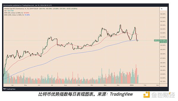 韩国加密监管新纪元：变革中的市场规则