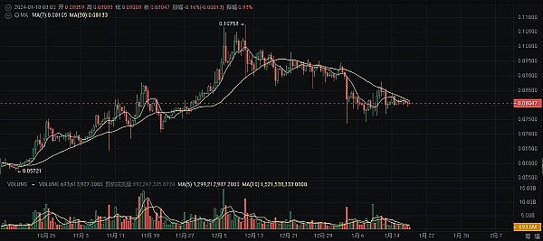 比特币暴涨破3.5万美元 这次能狂欢多久？