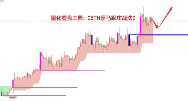以太坊周末行情观察：震荡格局下的交易机会