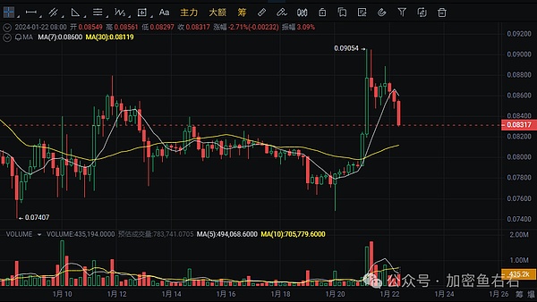 以太坊巨鲸的筹码游戏：谁在操控ETH的价格命脉？