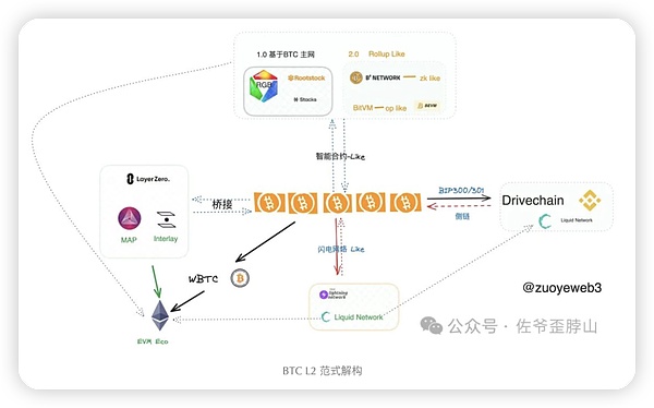 在鱼市徘徊：加密寒冬中的抄底哲学