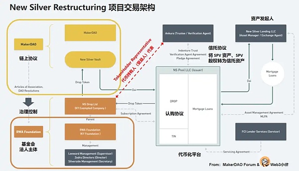 加密市场最后的狂欢？2024年牛市你必须盯紧这五大赛道