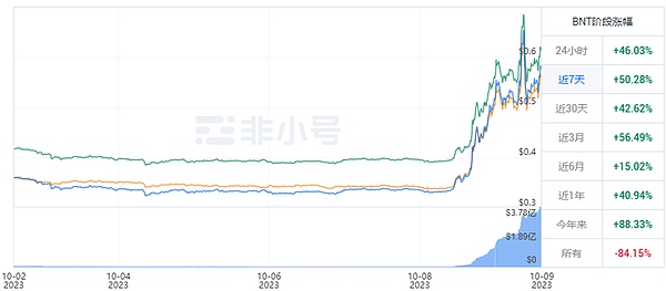 比特币市场观察：狂欢与隐忧并存的行情