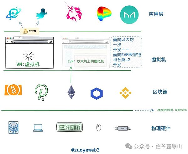 加密货币市场观察：比特币、以太坊蓄势待发