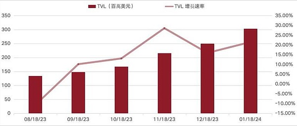 DePIN革命：当区块链遇上现实世界的百亿美金淘金热