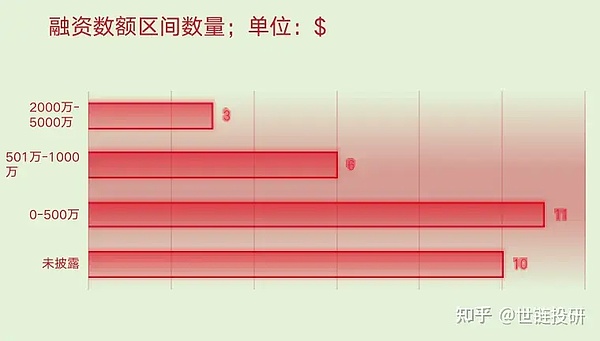 现实资产上链革命：RWA DAO开启Web3新纪元