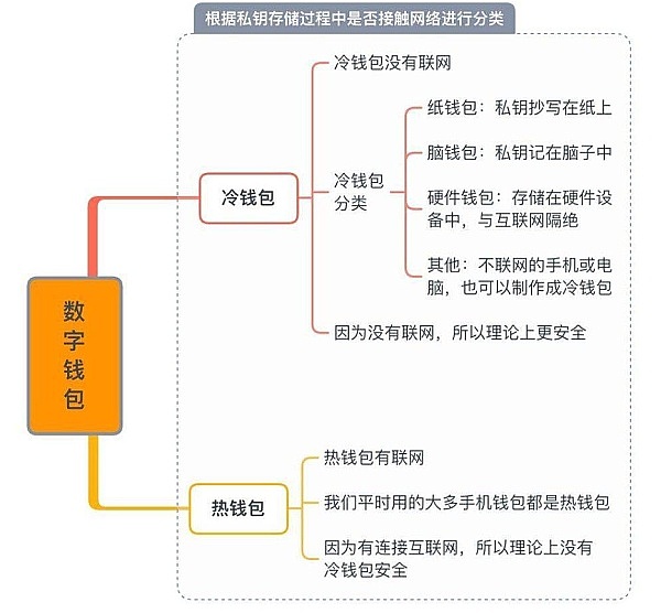 DWF Labs：搅动加密市场的野蛮人还是行业清流？