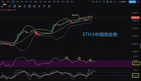 比特币Taproot新玩法：手把手教你零成本赚取7000+收益