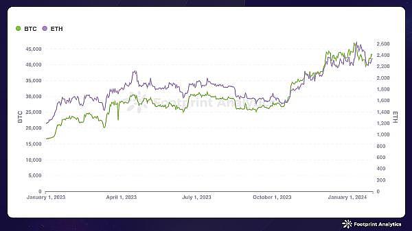 当81%的比特币持有者都在赚钱，我们该不该相信牛市来了？