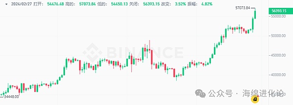 山寨币的春天要来了？市场暗流涌动，九月或成关键节点