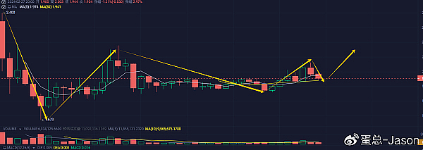闪电网络：比特币支付革命的幕后推手