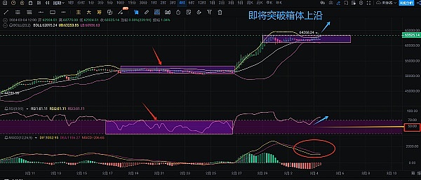 当德意志银行拥抱比特币：加密市场的春天真的来了吗？
