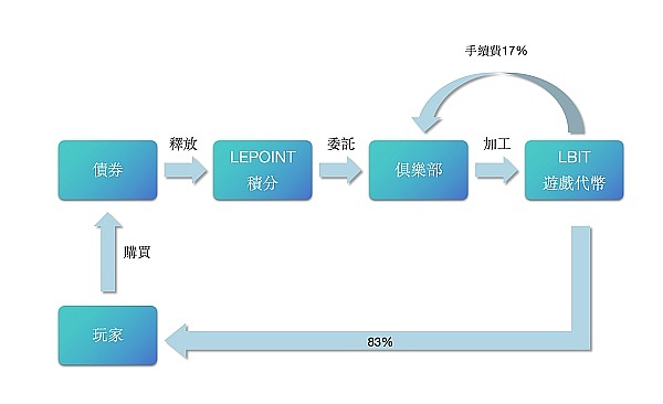 揭秘Web3新星Galxe：重塑数据主权的凭证革命