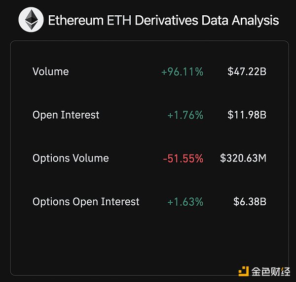 Arbitrum的突围战：Layer2赛道老大如何应对群雄逐鹿？