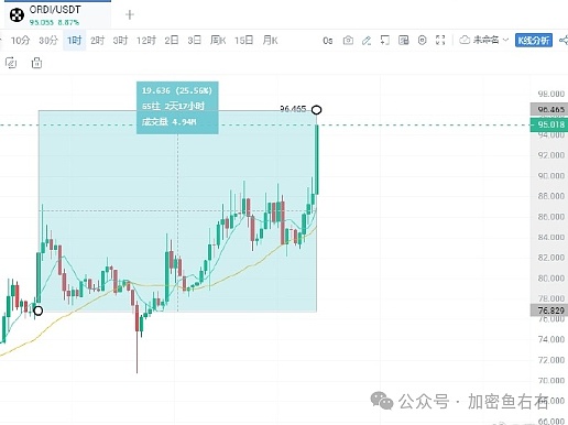 9月27日数字货币合约行情：震荡中的智慧与耐心