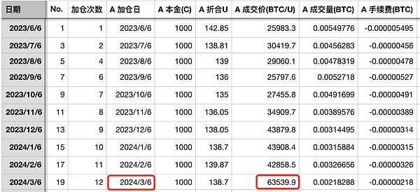 Cardano与Coti的稳定币联姻：一场可能改变加密支付格局的豪赌