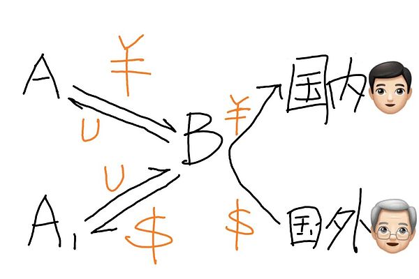 金辉教你三招应对爆仓危机，从此告别被套噩梦