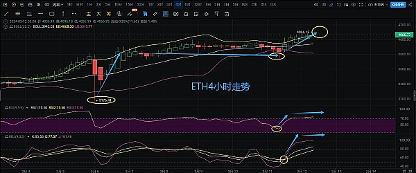 比特币减半前的震荡期：是陷阱还是天赐良机？