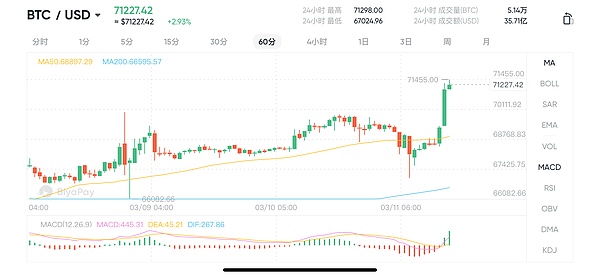 炸鸡机器人上市记：韩国这家企业凭什么掀起3亿美金狂潮？