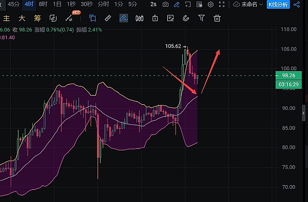 当ORDI暴涨23倍后，我们该如何理性看待？