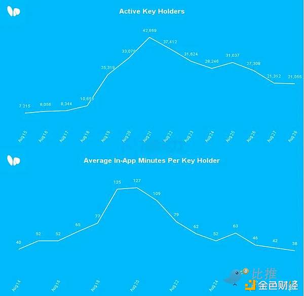 数字货币市场观察：大饼25800生死线，姨太1600成关键分水岭