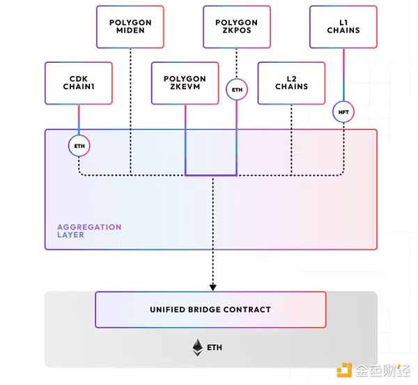 这款Web3篮球游戏太疯狂了！新手一小时上手攻略