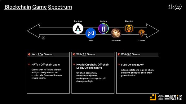 Web3.0日报：NFT市场回暖，Yuga Labs完成重大调整
