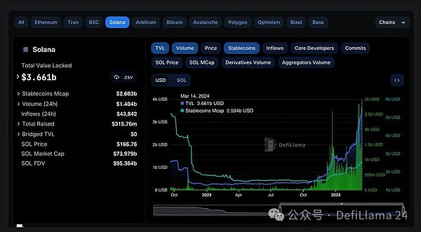 9月25日加密货币市场深度解析：BTC与ETH的微妙博弈