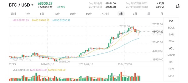 Stacks升级在即：比特币L2生态能否迎来春天？